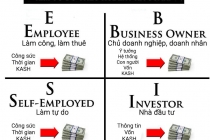Kim tứ đồ là gì? Cách tự do tài chính bằng Kim Tứ Đồ của Robert Kiyosaki