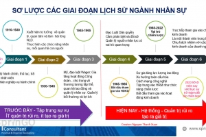 BỐI CẢNH LỊCH SỬ CỦA QUẢN LÝ NGUỒN NHÂN LỰC*